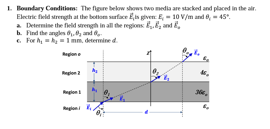 Solved 1. Boundary Conditions: The figure below shows two | Chegg.com