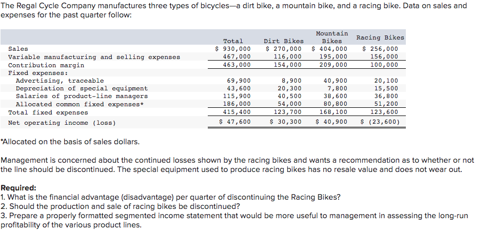 Solved The Regal Cycle Company manufactures three types of | Chegg.com