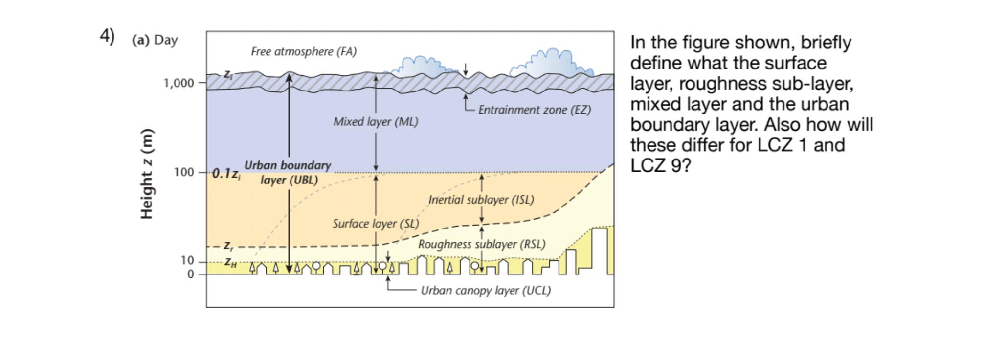 Solved In the figure shown, briefly define what the surface | Chegg.com ...