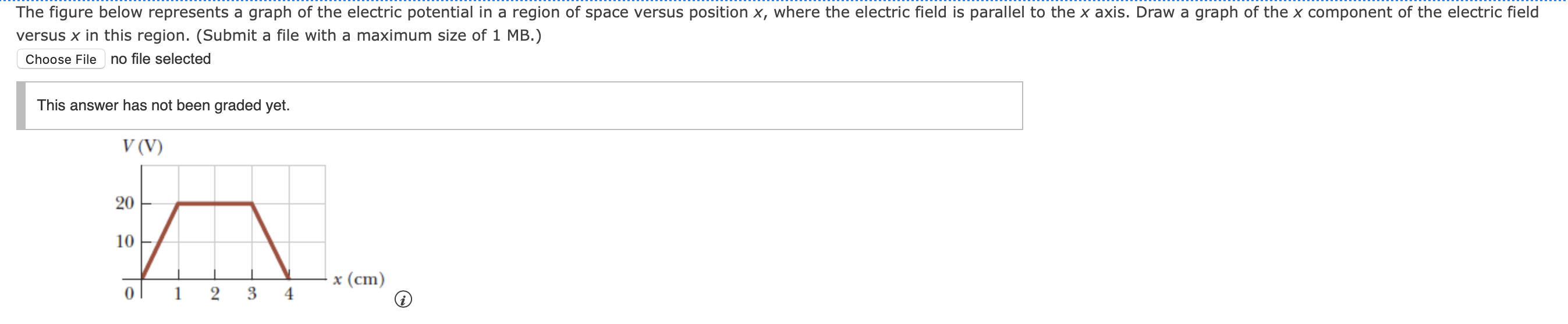 Solved The figure below represents a graph of the electric | Chegg.com