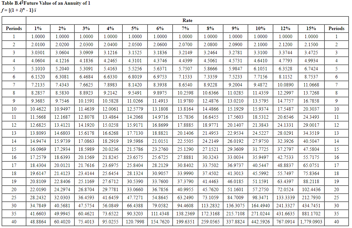 Solved AA 24-2 (Static) Comparative Analysis LO | Chegg.com