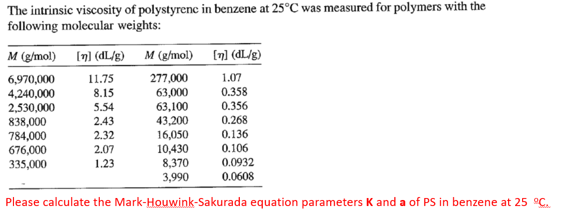 Solved The intrinsic viscosity of polystyrenc in benzene at | Chegg.com