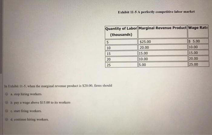 Solved If a product's price increases, then its: O a. MFC | Chegg.com