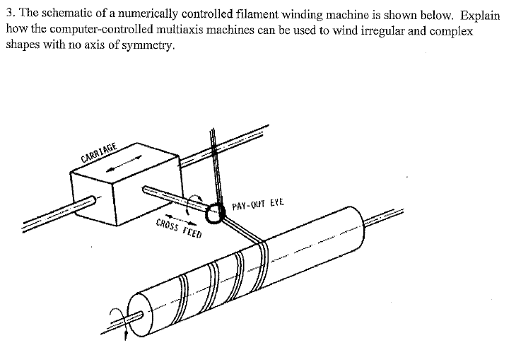 Solved 3. The Schematic Of A Numerically Controlled Filament | Chegg.com