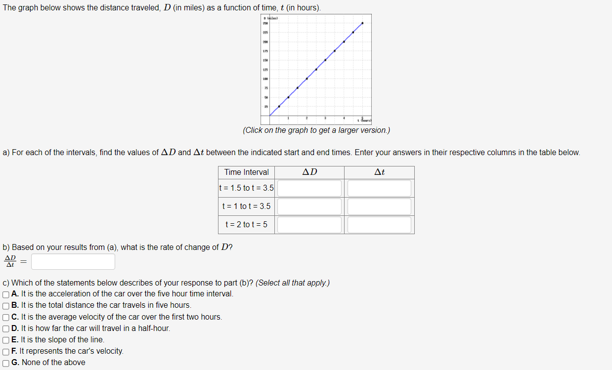 Solved The graph below shows the total distance s, in miles, | Chegg.com