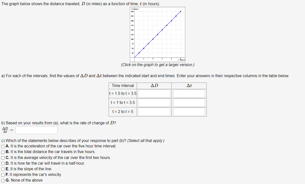 Solved The Graph Below Shows The Total Distance S, In Miles, 