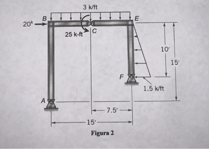 Solved Determine the resultant force of the loads acting on | Chegg.com