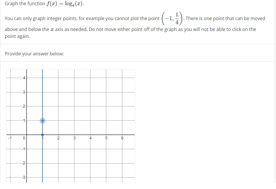 Solved Graph the function f(x) = log2 (2). You can only | Chegg.com