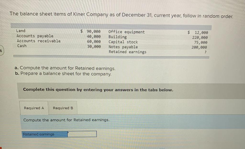 Solved The balance sheet items of Kiner Company as of