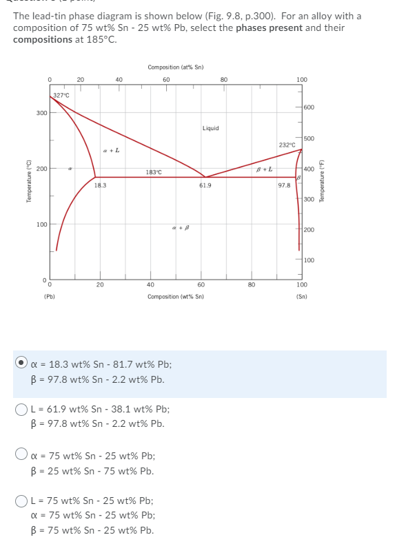 Solved The lead-tin phase diagram is shown below (Fig. 9.8, | Chegg.com