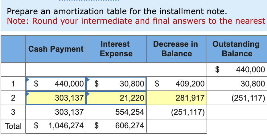 Solved 4.On January 1, a company borrowed cash by issuing a | Chegg.com
