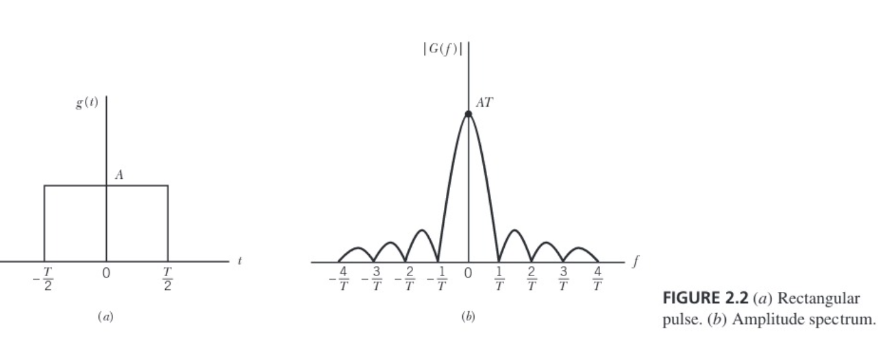 Solved |GSI g(1) AT A 0 3 2. 0 3 -1 4 T 2 - 1 / 2 3 / 2 2 2 | Chegg.com