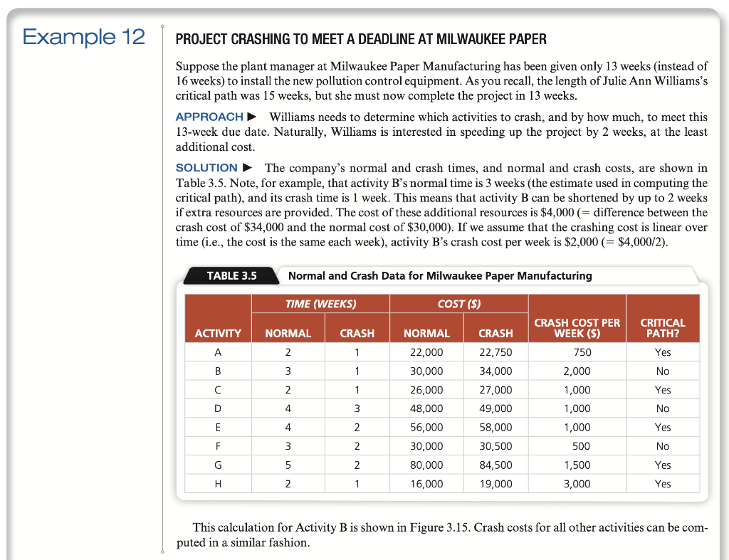 Solved 1. a)What is the cost to crash the project from 15 to
