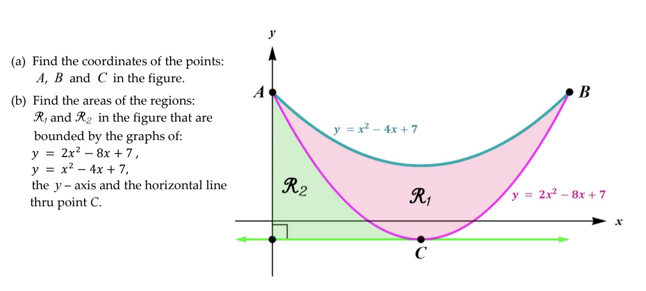 Solved A B (a) Find The Coordinates Of The Points: A, B And | Chegg.com