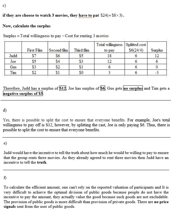 if they are choose to watch 3 movies, they have to pat $24(= $8x3). Now, calculate the surplus Surplus Surplus = Total willin