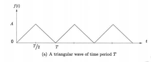Solved 11.3 Consider triangular wave shown in figure below | Chegg.com