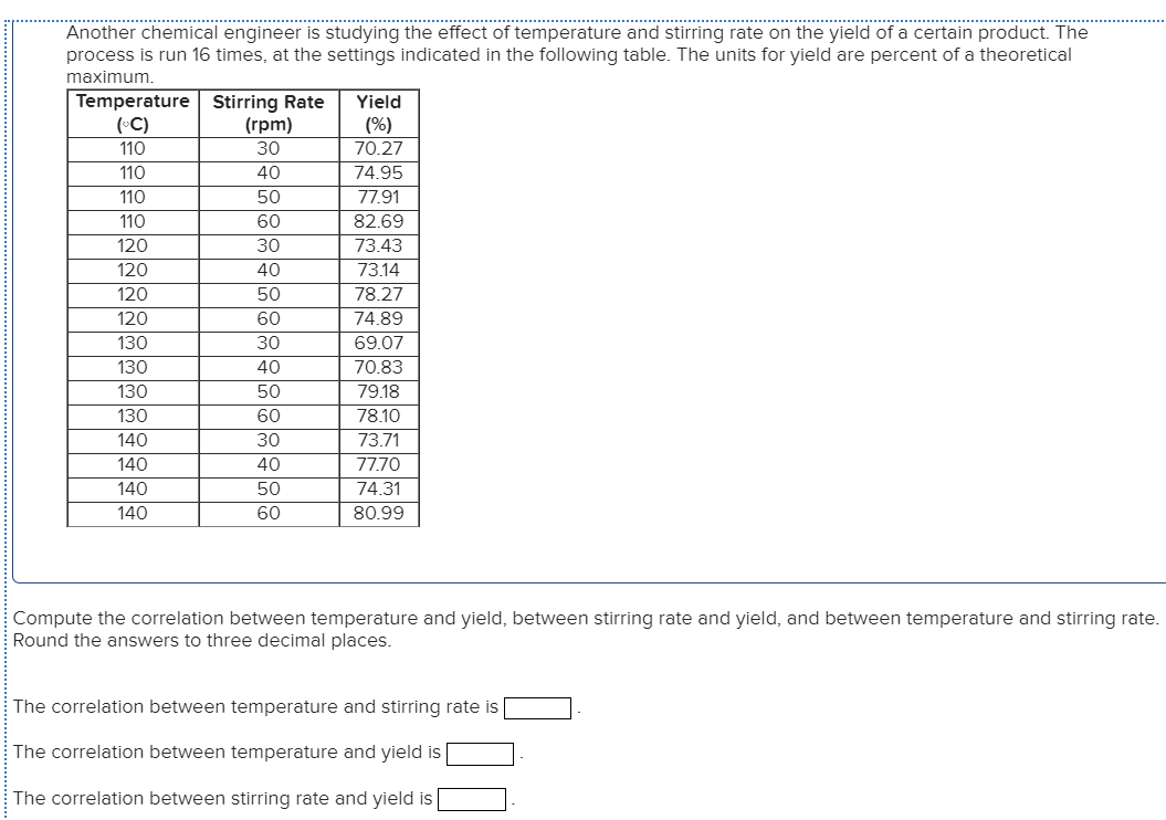 Solved Another chemical engineer is studying the effect of | Chegg.com