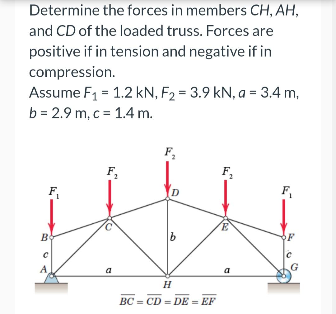 Solved Determine the forces in members CH, AH, and CD of the | Chegg.com