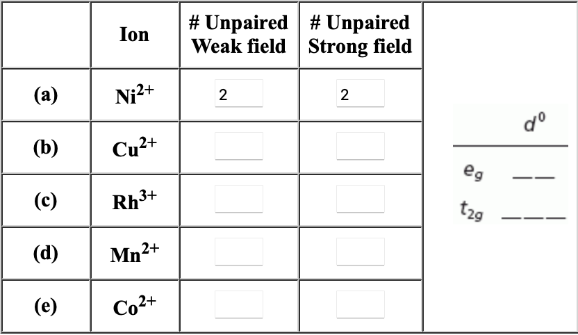 Solved Q1. For each of the following ions, draw diagrams | Chegg.com