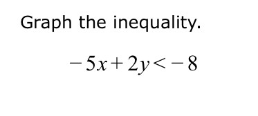 Solved Graph the inequality. -5x+2y