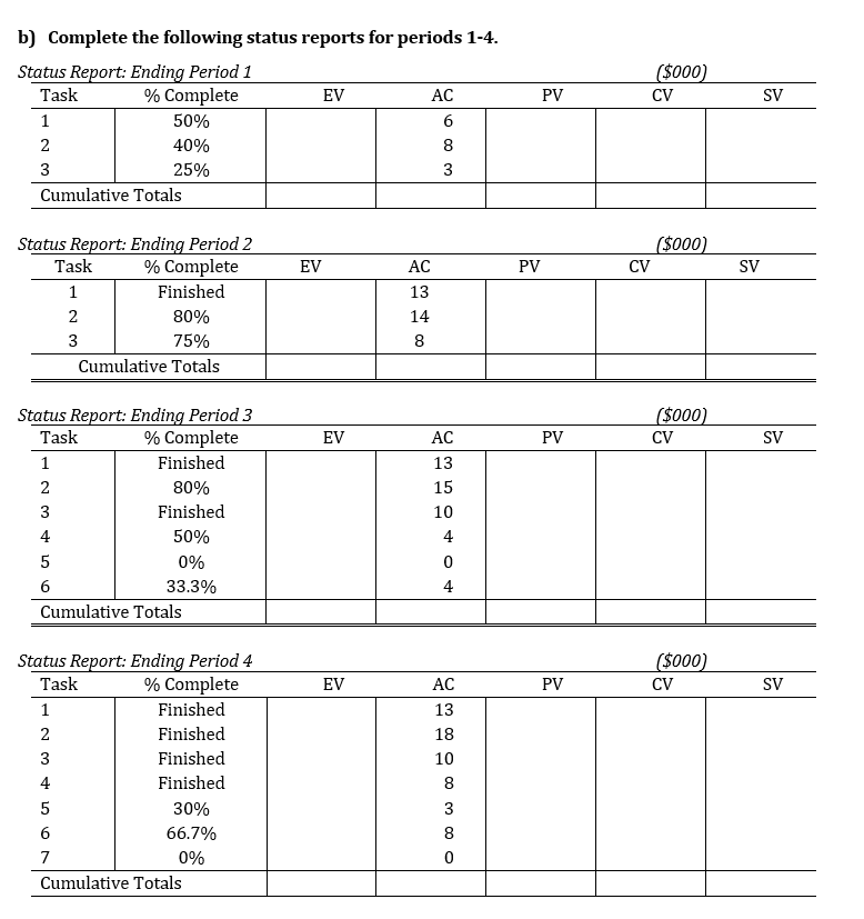 Solved 1 Consider The Following Project Information A Chegg