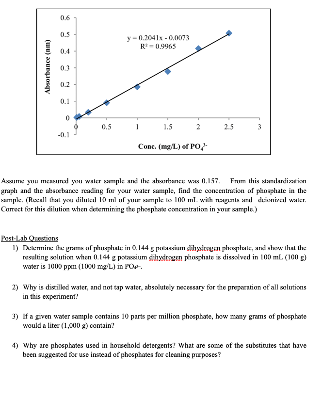 solved-determination-of-standardization-curve-using-chegg