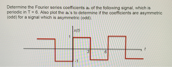 Solved Determine the Fourier series coefficients ak of the | Chegg.com