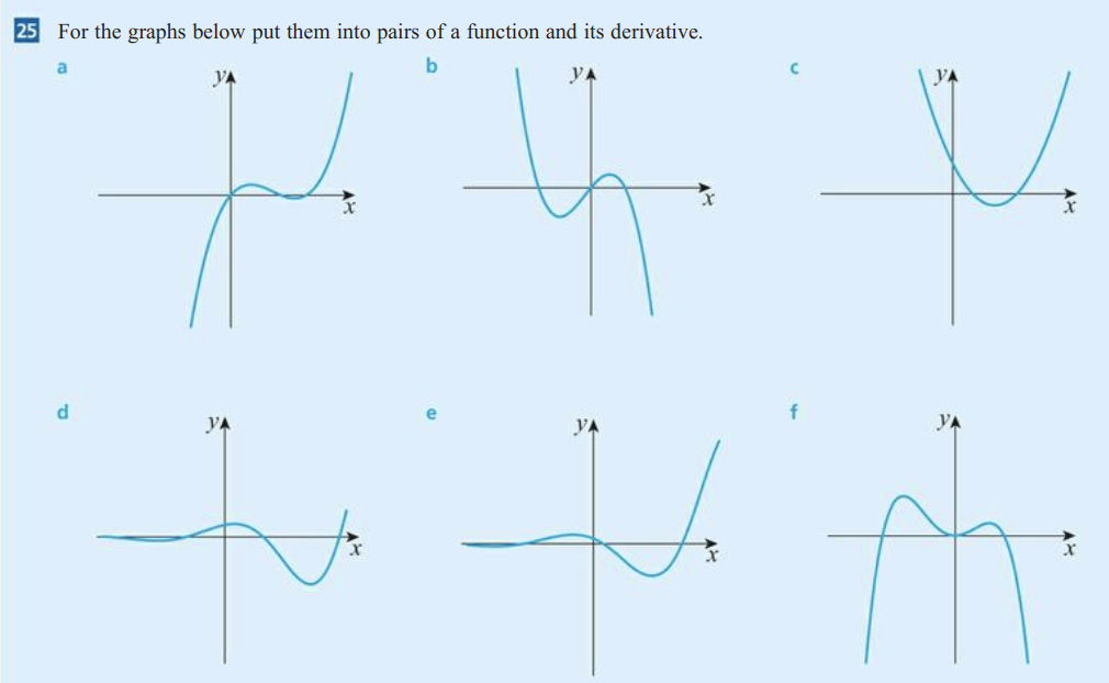 Solved For the graphs below put them into pairs of a | Chegg.com