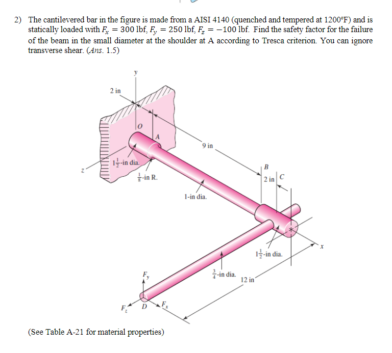 2) The cantilevered bar in the figure is made from a AISI 4140 (quenched and tempered at \( 1200^{\circ} \mathrm{F} \) ) and
