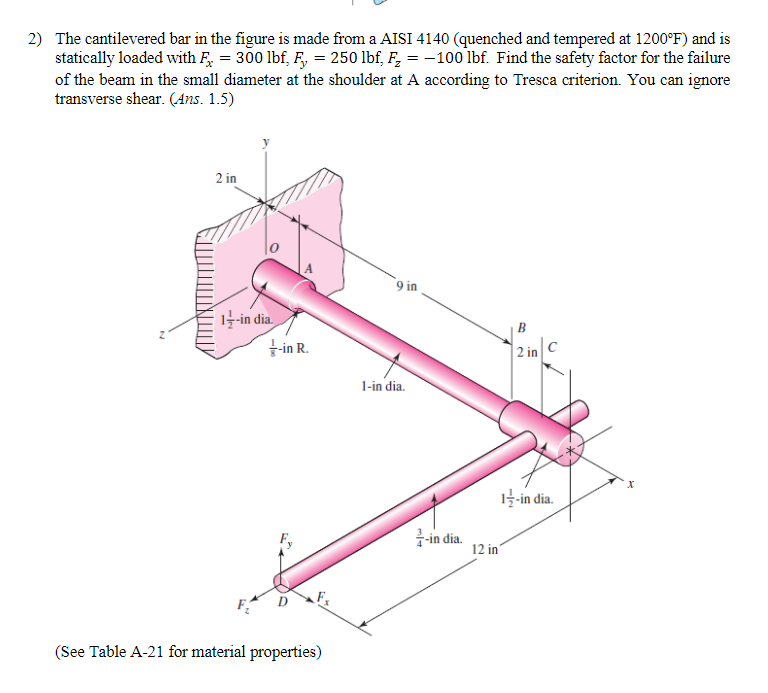 Solved 2) The Cantilevered Bar In The Figure Is Made From A 