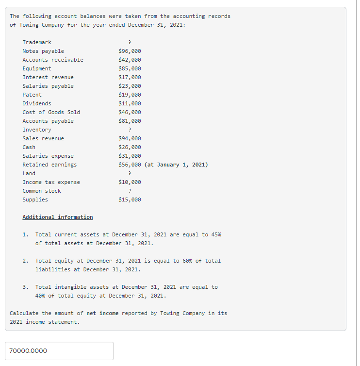 Solved The Following Account Balances Were Taken From The 