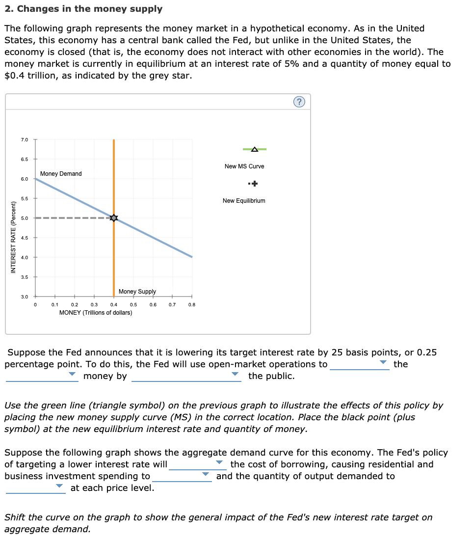 Solved 2. Changes In The Money Supply The Following Graph | Chegg.com