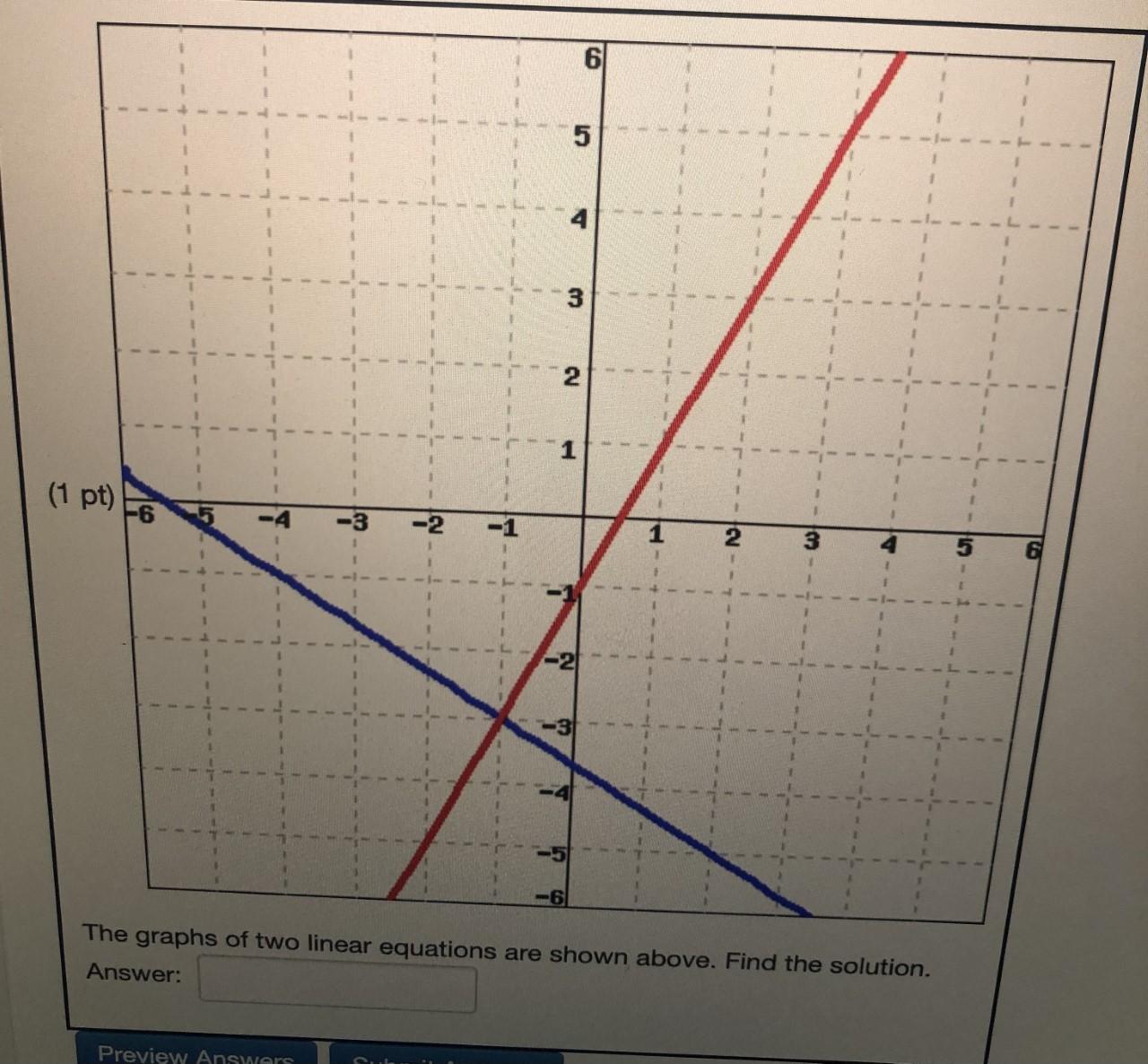 Solved 6 5 4 3 2 (1 pt) 1 -3 -2 1 2 4 -2 -31 -6 The graphs | Chegg.com
