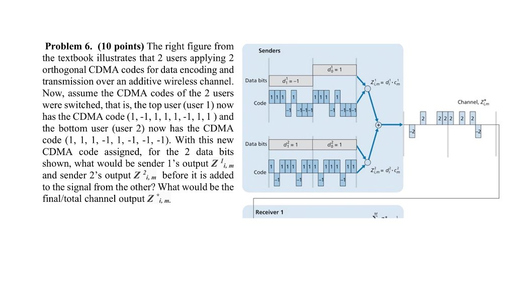 Problem 6. (10 points) The right figure from the | Chegg.com