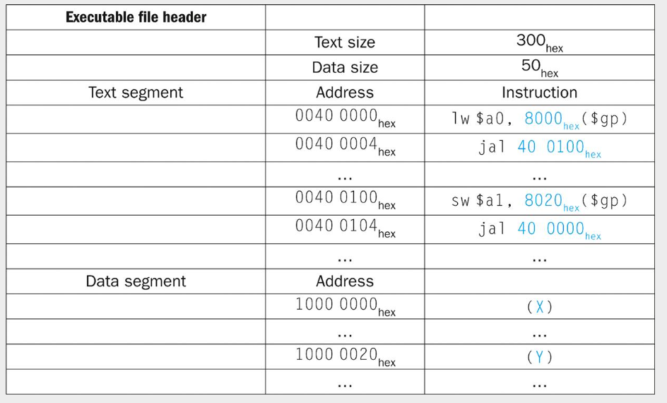 Solved Link These Two Object Files To Form An Executable | Chegg.com