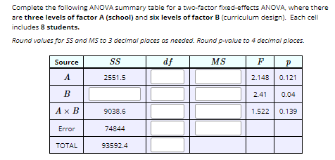 Solved Here is an ANOVA summary table for a 2-way | Chegg.com