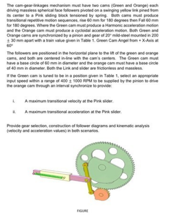 Solved The cam-gear-linkages mechanism must have two cams | Chegg.com