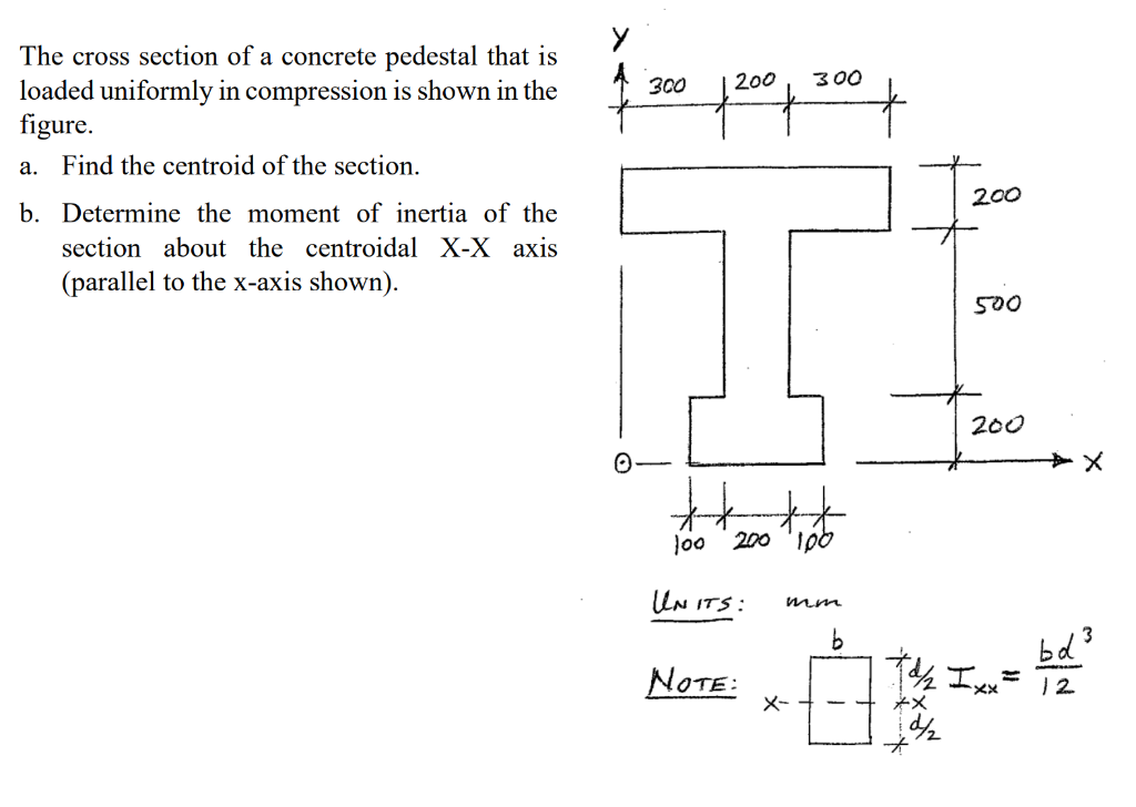 Solved У 300 200 300 The cross section of a concrete | Chegg.com