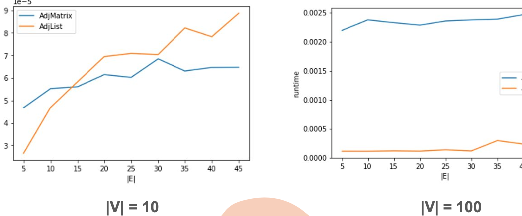 Solved Please provide complete code in python(jupyter | Chegg.com