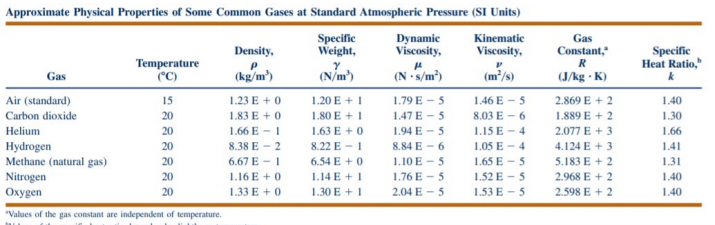 solved-the-specific-heat-values-when-in-constant-pressure-chegg