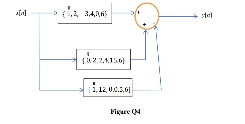 Solved Q4 Referring to the system shown in Figure Q4. (a) | Chegg.com