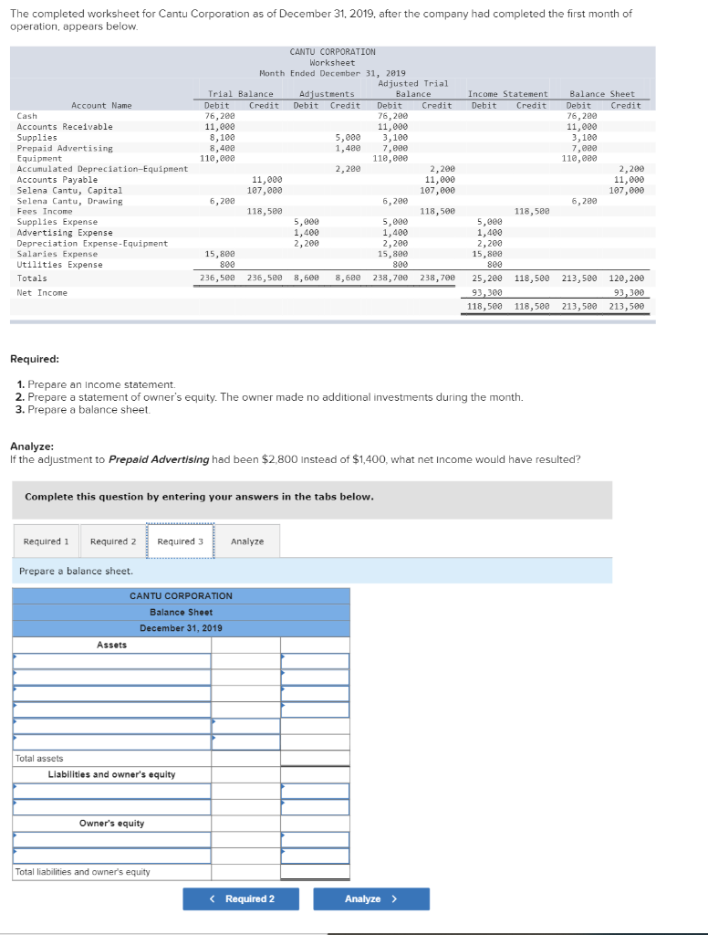 Solved The completed worksheet for Cantu Corporation as of | Chegg.com