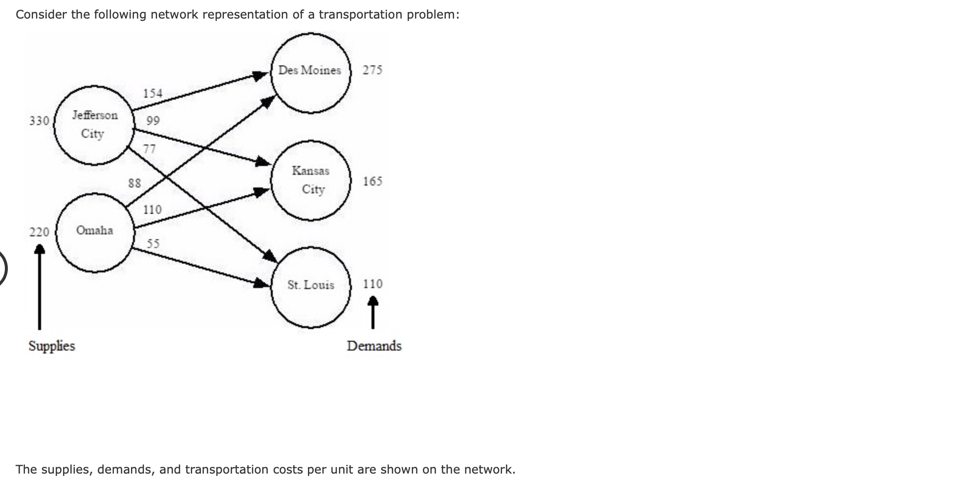 Solved Consider the following network representation of a | Chegg.com