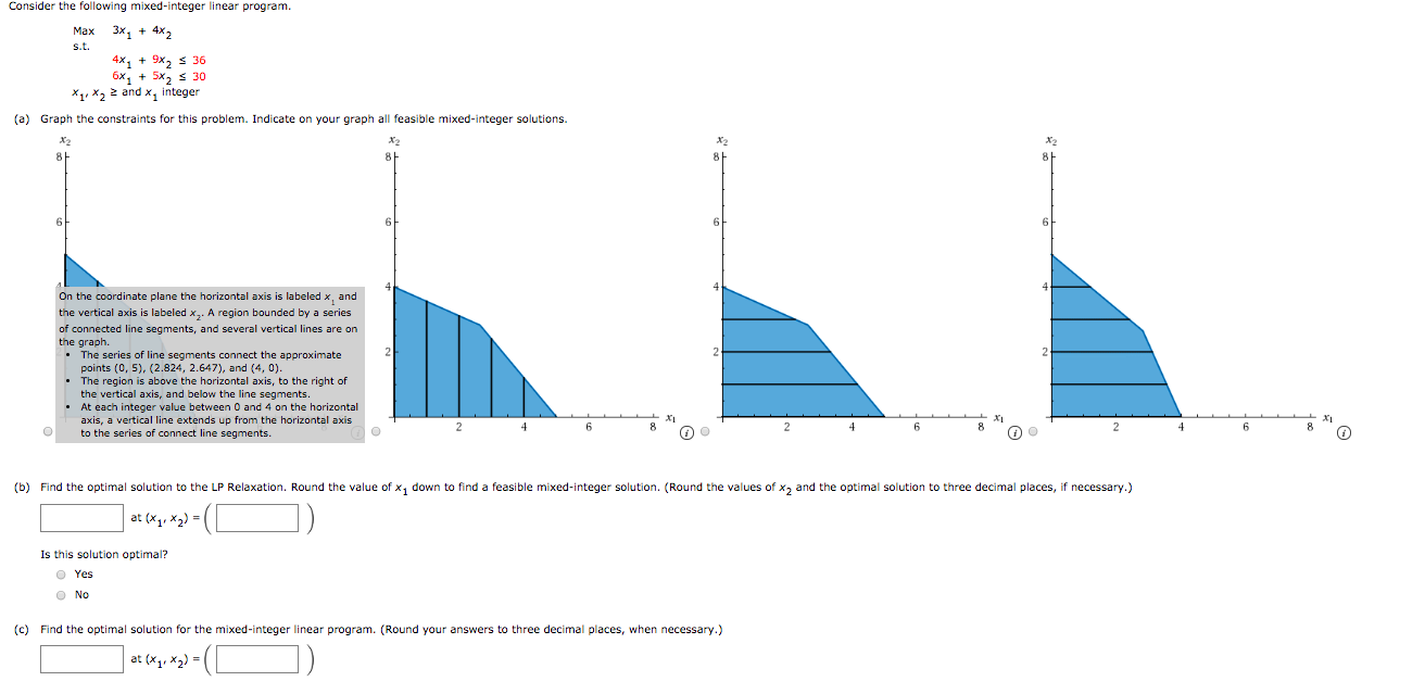Solved Consider the following mixed-integer linear program. | Chegg.com