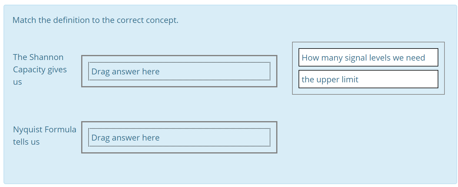 Solved Match Definition Correct Concept Many Signal Level