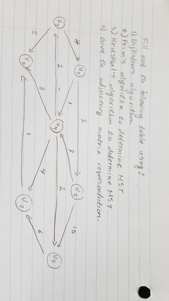 Solved Fill out the following table using: 1) Dijkstra's | Chegg.com