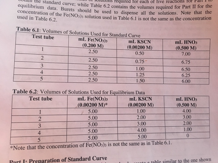Solved Part I Standard Curve Spectrophotometer ID 1.