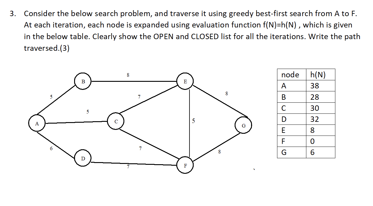 Solved 3. Consider the below search problem, and traverse it | Chegg.com