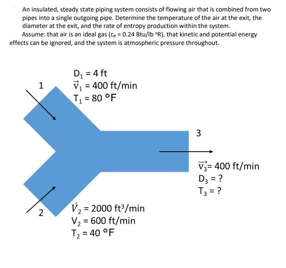 Solved Break the question down into smaller pieces. Often | Chegg.com
