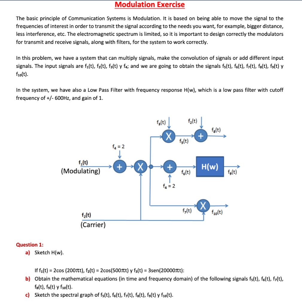 Solved Modulation Exercise The Basic Principle Of | Chegg.com